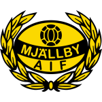 Mjallby U21