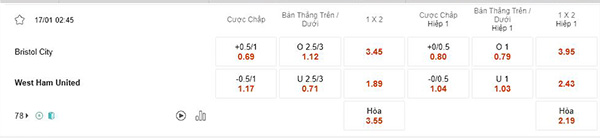 Tỷ lệ Bristol vs West Ham