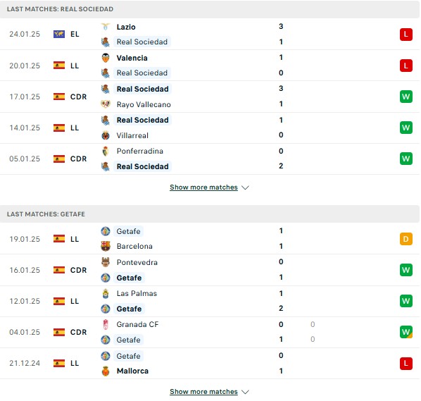 Phong độ Real Sociedad vs Getafe