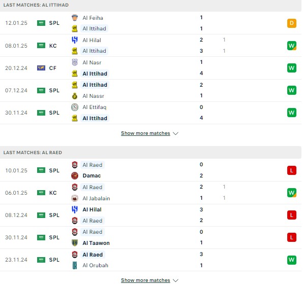 Phong độ Al Ittihad vs Al Raed