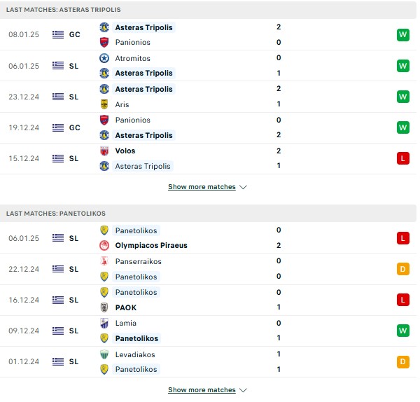 Phong độ Asteras Tripolis vs Panetolikos