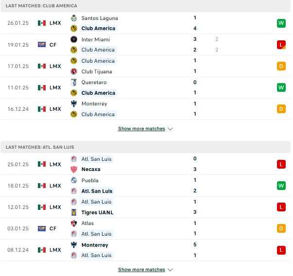 Phong độ Club America vs San Luis