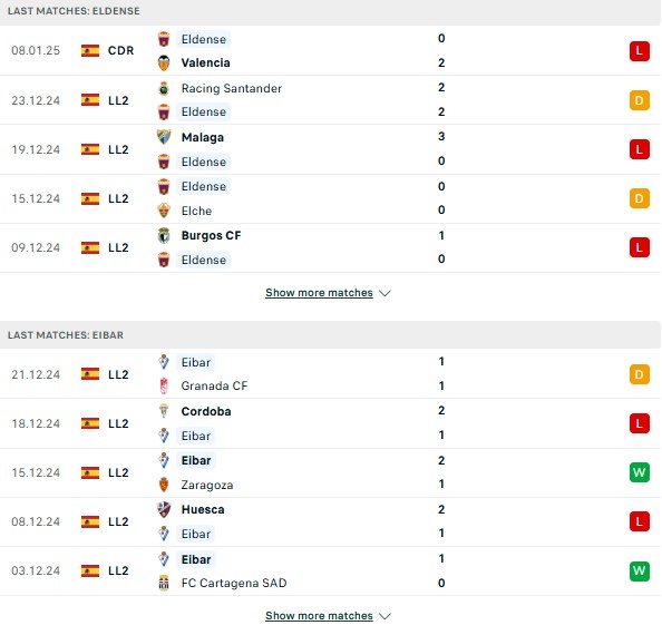 Phong độ Eldense vs Eibar