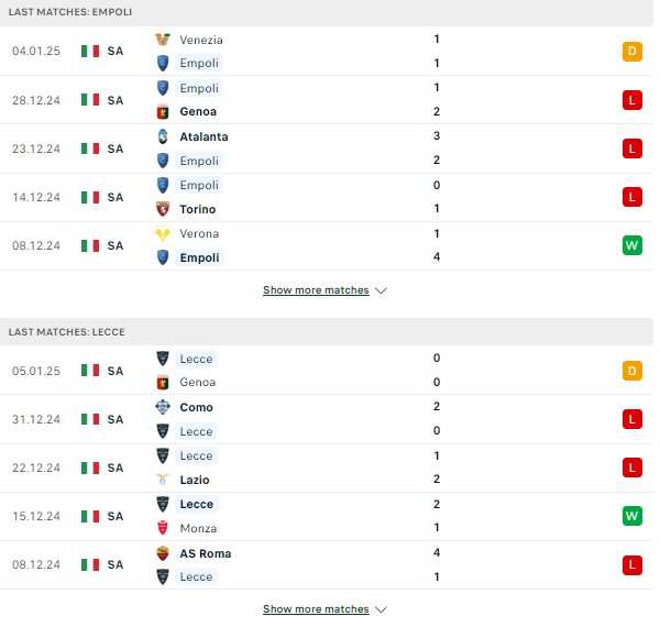 Phong độ Empoli vs Lecce