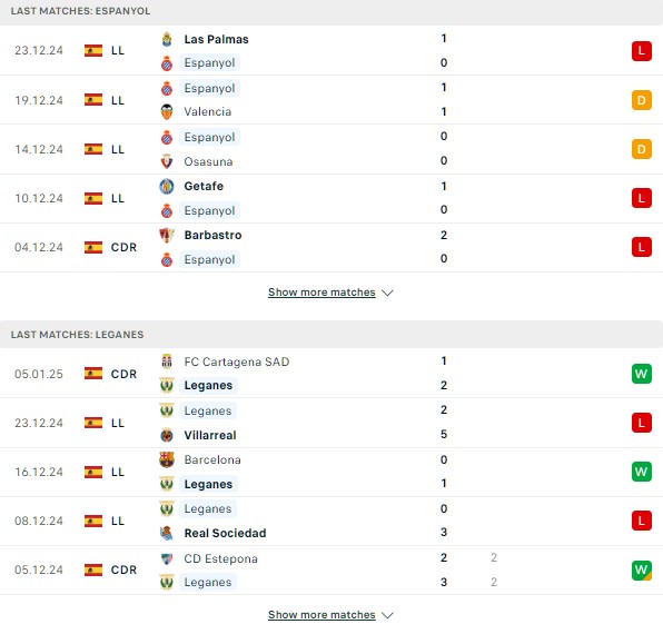 Phong độ Espanyol vs Leganes