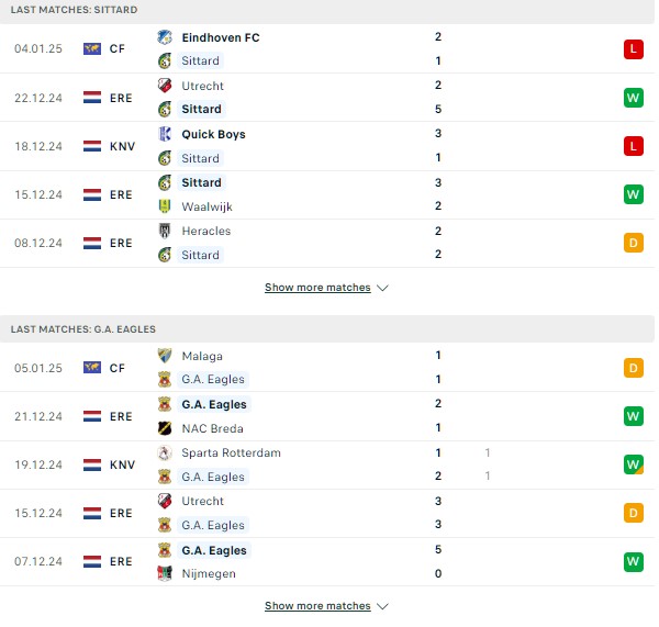 Phong độ Fortuna Sittard vs Go Ahead Eagles