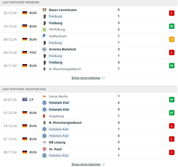 Phong độ Freiburg vs Holstein Kiel