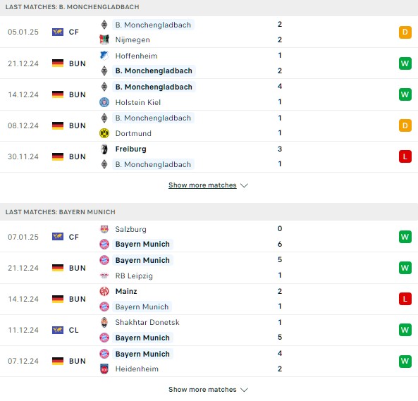 Phong độ Gladbach vs Bayern Munich