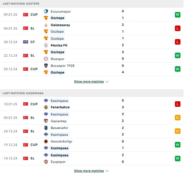 Phong độ Goztepe vs Kasimpasa