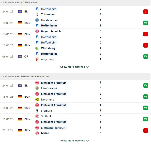 Phong độ Hoffenheim vs Frankfurt