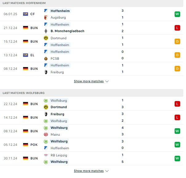 Phong độHoffenheim vs Wolfsburg
