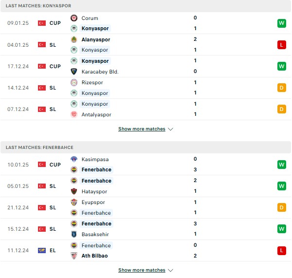 Phong độ Konyaspor vs Fenerbahce