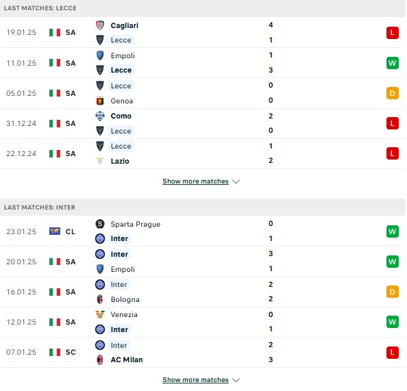 Phong độ Lecce vs Inter Milan