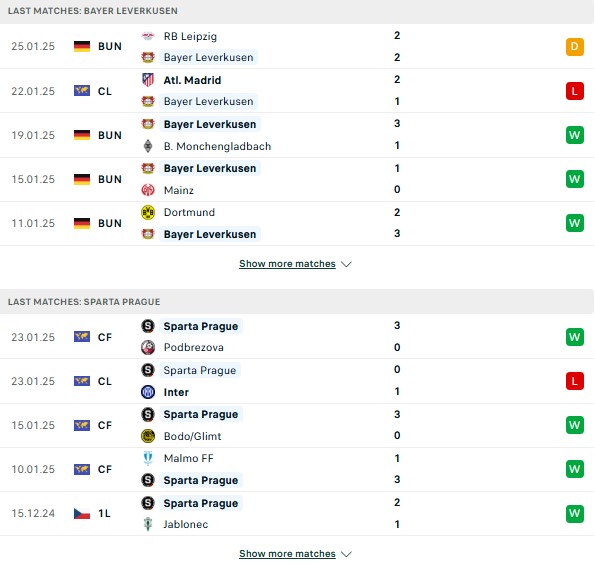 Phong độ Leverkusen vs Sparta Praha