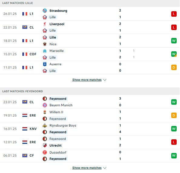 Phong độ Lille vs Feyenoord