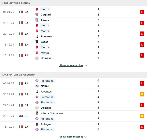 Phong độ Monza vs Fiorentina