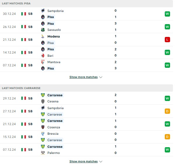 Phong độ Pisa vs Carrarese