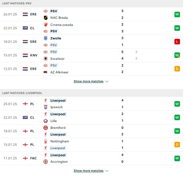 Phong độ PSV vs Liverpool