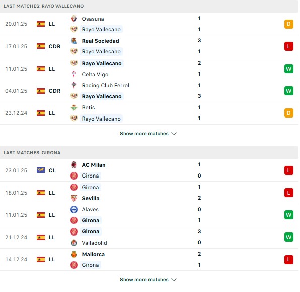 Phong độ Rayo Vallecano vs Girona