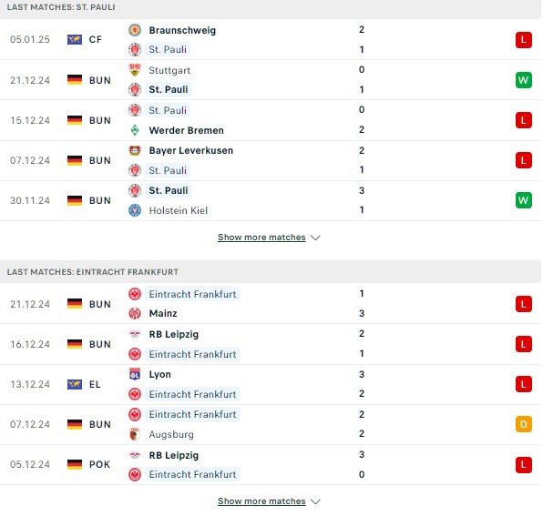 Phong độ St Pauli vs Frankfurt