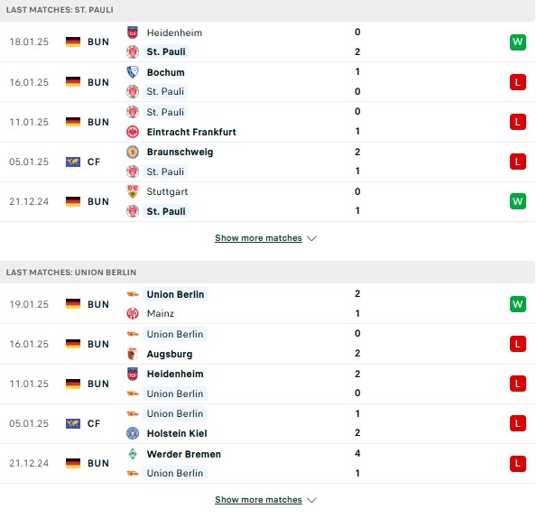 Phong độ St Pauli vs Union Berlin