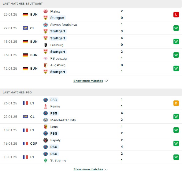 Phong độ Stuttgart vs PSG