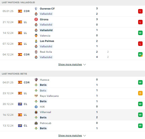 Phong độ Valladolid vs Betis