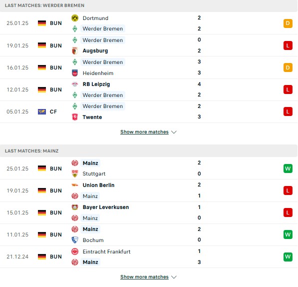 Phong độ Werder Bremen vs Mainz