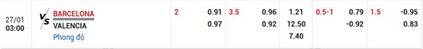 Tỷ lệ Barcelona vs Valencia