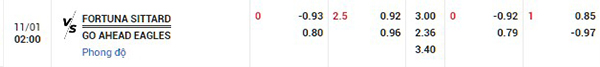 Tỷ lệ Fortuna Sittard vs Go Ahead Eagles