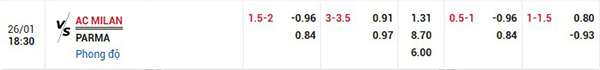 Tỷ lệ Milan vs Parma