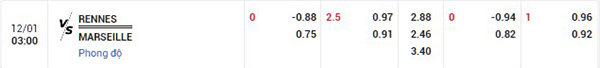 Tỷ lệRennes vs Marseille