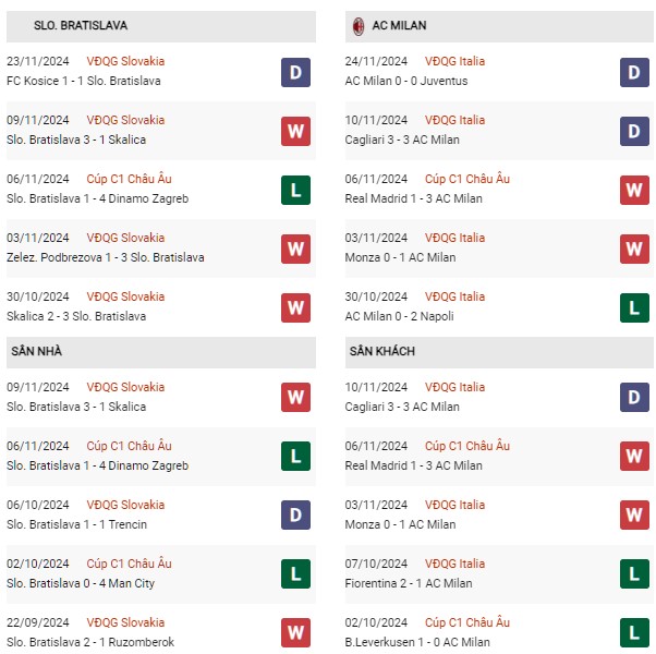 Soi K O Slovan Bratislava Vs Ac Milan H Ng Y Champions League