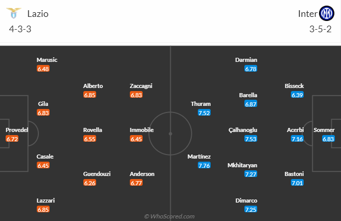 Soi Kèo Lazio Vs Inter Milan, 2h45 Ngày 18/12: Serie A