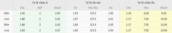 Tỷ lệ Benfica vs Farense