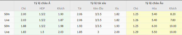 Tỷ lệ Fenerbahce vs Sivasspor