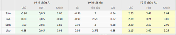 Tỷ lệ Hannover vs Karlsruher