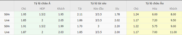 Tỷ lệ Sporting Lisbon vs Gil Vicente