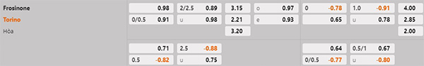 Tỷ lệ Frosinone vs Torino
