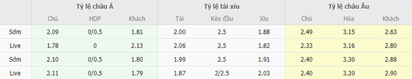 Tỷ lệLevadiakos vs Niki Volos