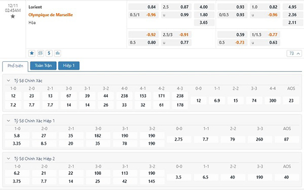 Tỷ lệ Lorient vs Marseille
