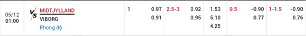Tỷ lệ Midtjylland vs Viborg