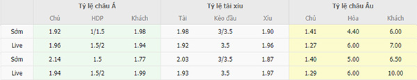 Tỷ lệ PAOK Salonica vs Volos