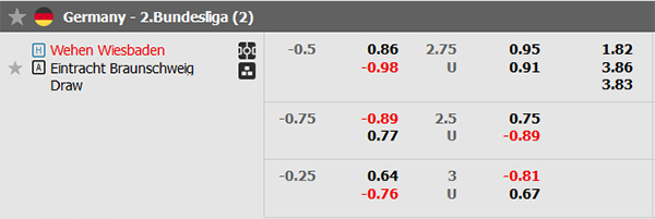 Tỷ lệ Wiesbaden vs Braunschweig