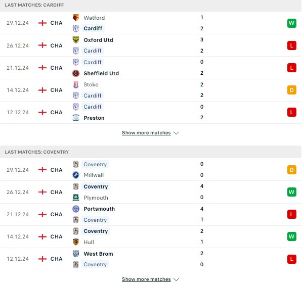 Phong độ Cardiff City vs Coventry