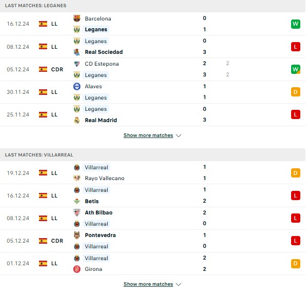Phong độ Leganes vs Villarreal