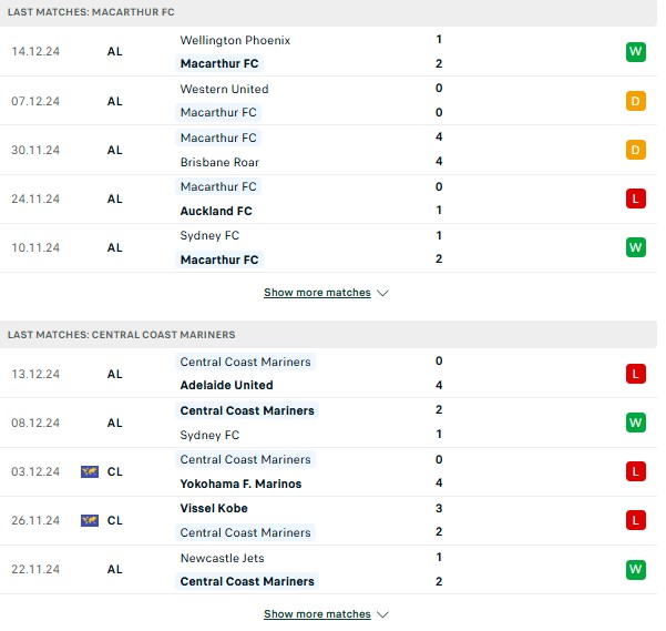 Phong độ Macarthur FC vs Central Coast