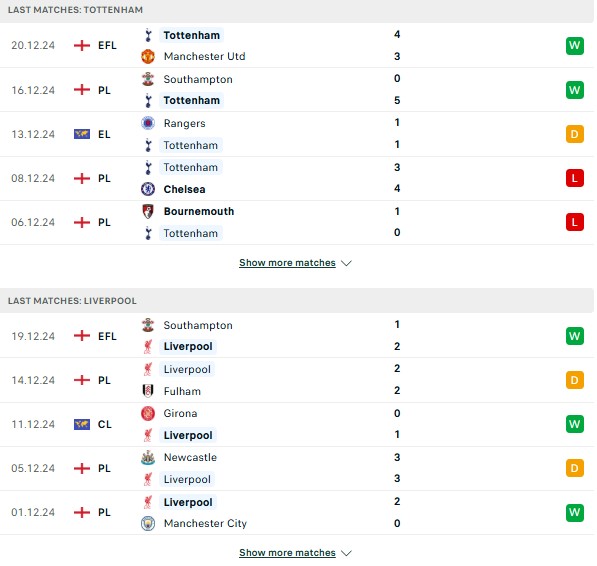 Phong độ Tottenham vs Liverpool