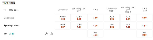 Tỷ lệMoreirense vs Sporting Lisbon