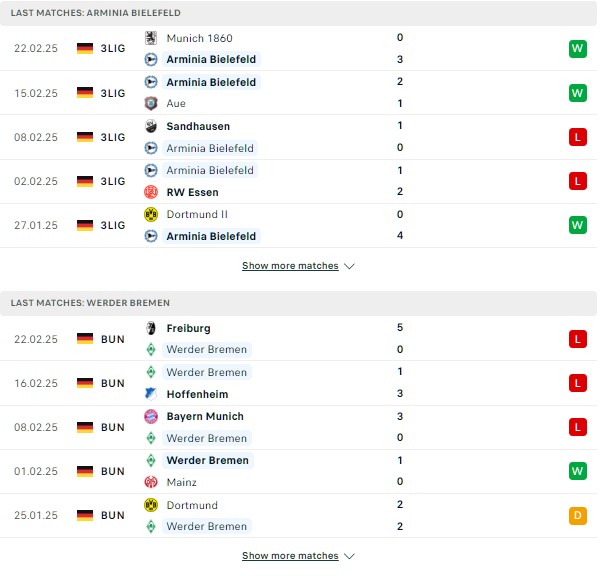 Phong độ Bielefeld vs Bremen